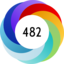 Altmetric score 482