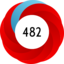 Article has an altmetric score of 482