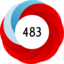 Altmetric Attention Score: 483