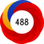 Altmetric Attention Score: 488