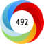 Altmetric score 492