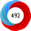Altmetric score 492