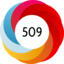 Altmetric score 509