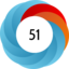 Altmetric score 51