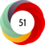 Article has an altmetric score of 51