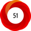 Article has an altmetric score of 51