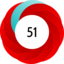 Altmetric score 51