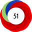 Article has an altmetric score of 51