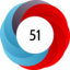 Altmetric score 51