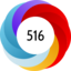 Altmetric score 516