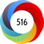 Altmetric Attention Score: 516