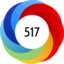 Altmetric score 517