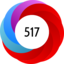 Altmetric Attention Score: 517