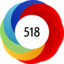 Article has an altmetric score of 518