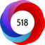 Article has an altmetric score of 518