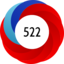 Article has an altmetric score of 522