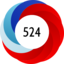 Article has an altmetric score of 524