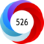 Altmetric score 526