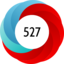 Article has an altmetric score of 527