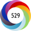 Article has an altmetric score of 529