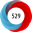 Altmetric score 529