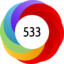 Altmetric score 533