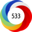 Altmetric score 533