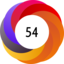 Altmetric score 54