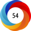 Altmetric score 54