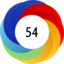 Altmetric score 54