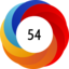 Altmetric score 54