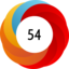 Altmetric score 54
