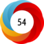Altmetric score 54