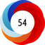 Altmetric score 54