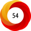 Altmetric score 54