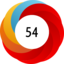 Altmetric score 54