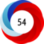 Altmetric score 54