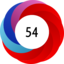 Altmetric score 54