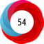 Altmetric score 54