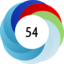 Altmetric score 54