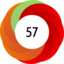Article has an altmetric score of 57