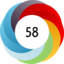 Altmetric score 58