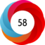 Altmetric score 58