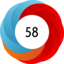 Altmetric score 58