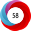 Altmetric score 58