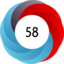 Altmetric score 58