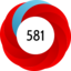 Altmetric Attention Score: 581