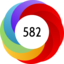 Article has an altmetric score of 582