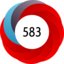 Article has an altmetric score of 583