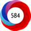 Altmetric score 584